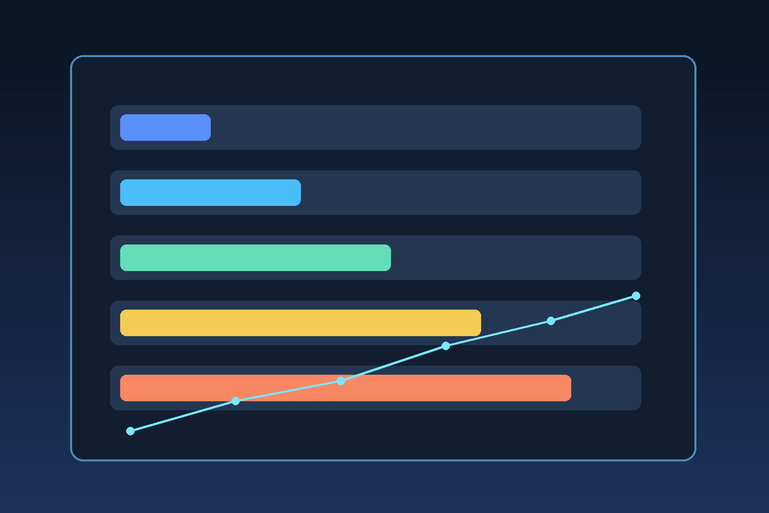 Monitor showing typing benchmark percentile bands and session comparison cards